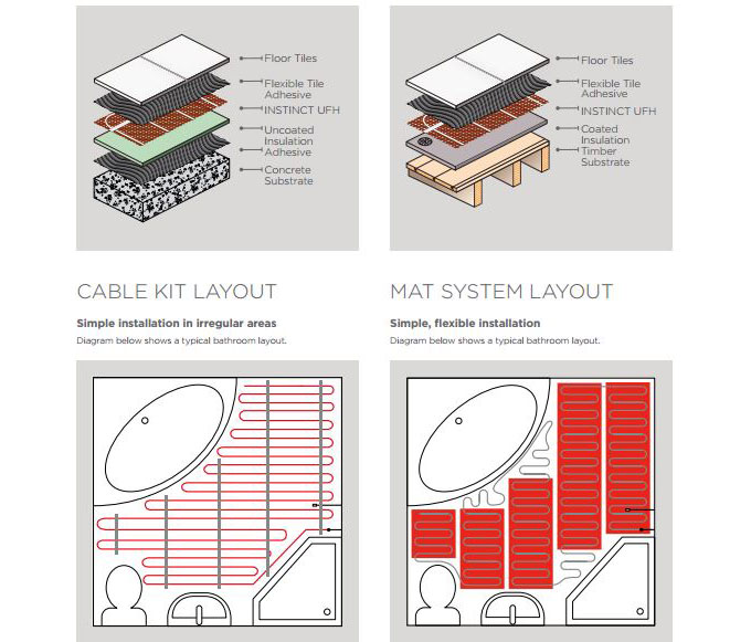 Instinct Underfloor Heating