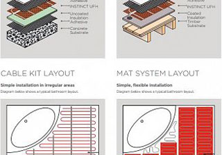 Instinct Underfloor Heating